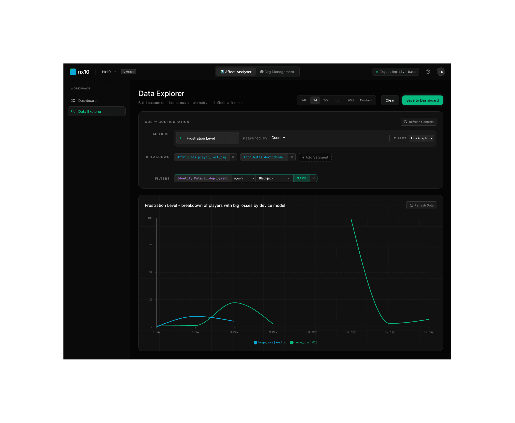 nx10 Attunement Analyser Dashboard